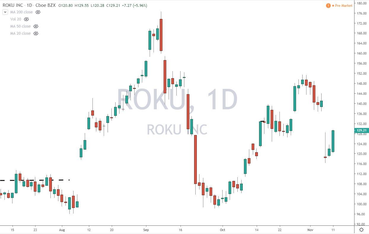Roku Daily 11-12-19