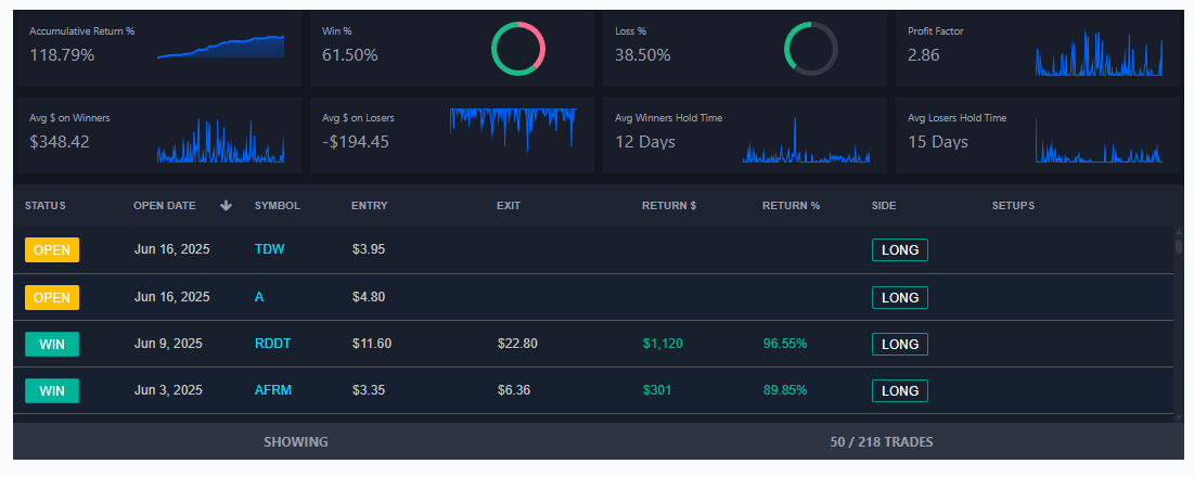 Options Basket Portfolio Performance 2024-2025