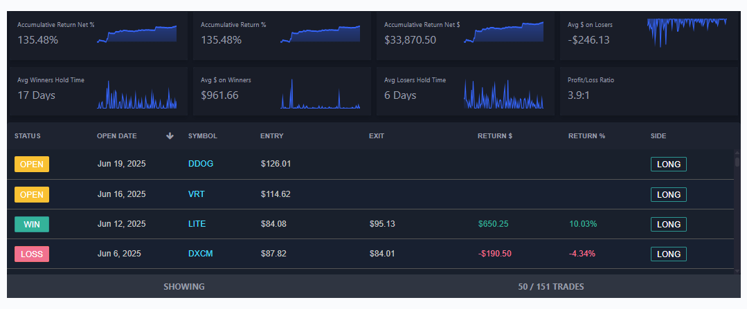 STP Portfolio