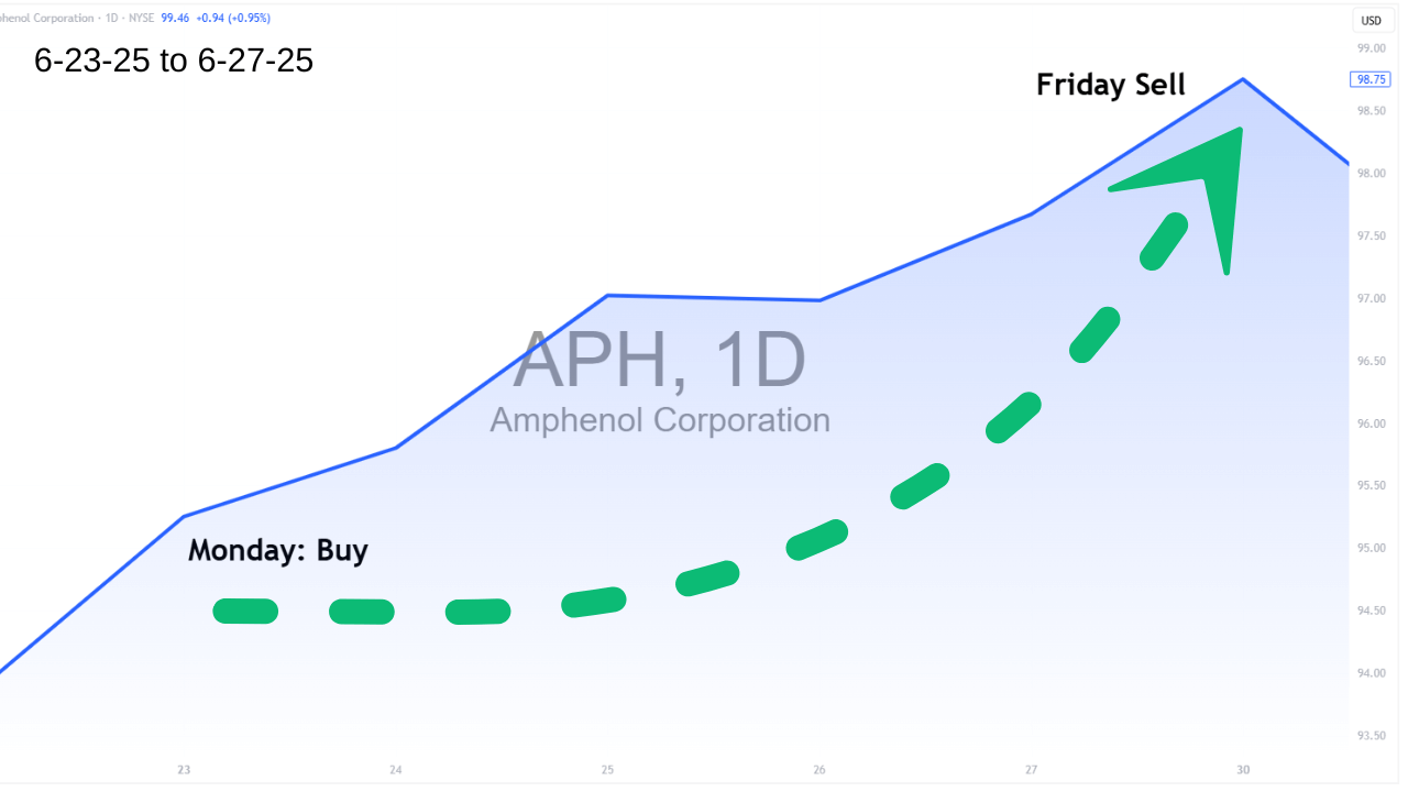 aph weekly anchor (1)