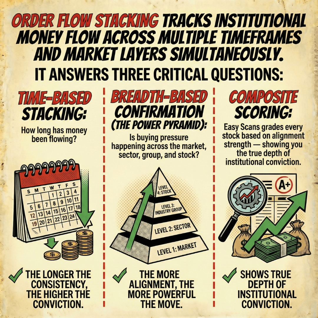 The PowerStack System - Stock Trading Pro