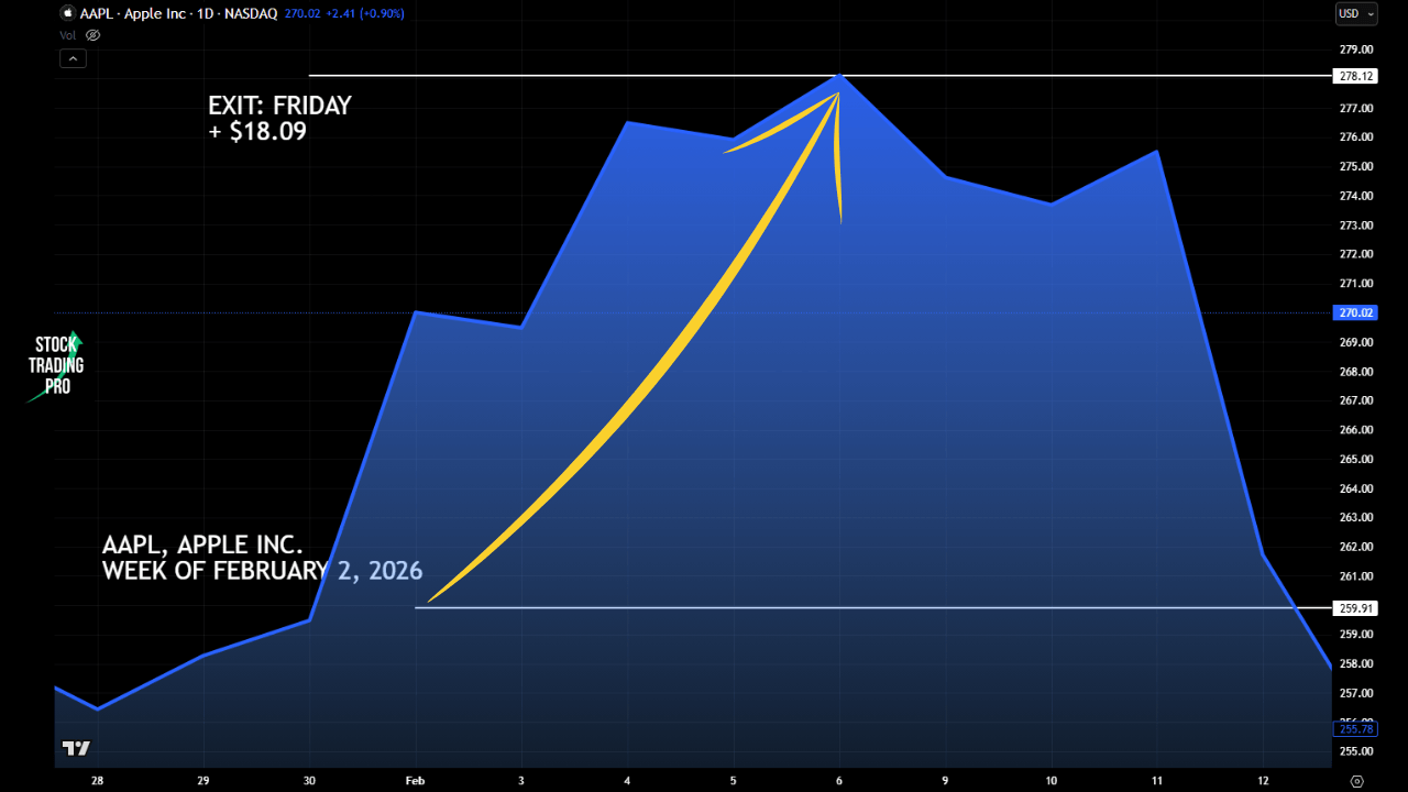 AAPL_APPLE_INC_WEEKLY_ANCHOR