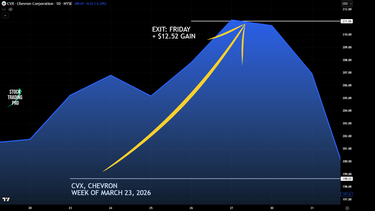 CVX_CHEVRON_WEEKLY_ANCHOR_1