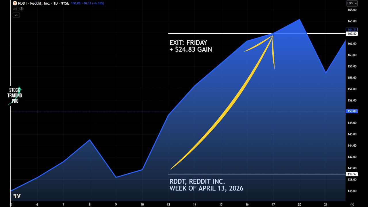 RDDT_WEEKLY_ANCHOR