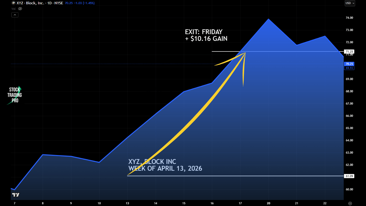 XYZ_BLOCK_INC_WEEKLY_ANCHOR